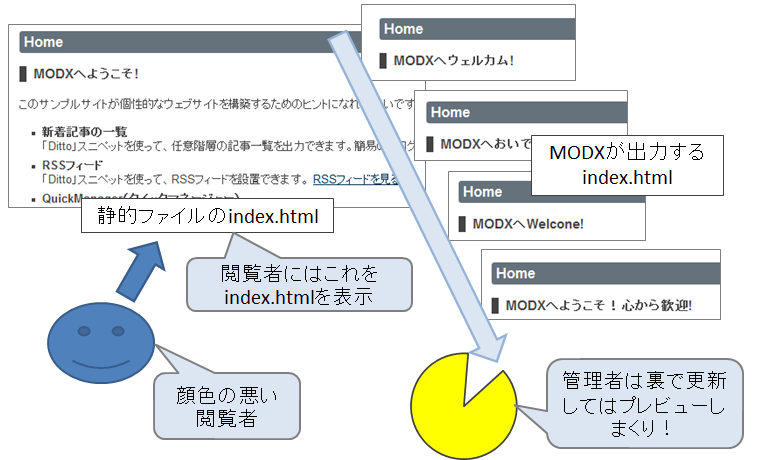 閲覧者と管理者